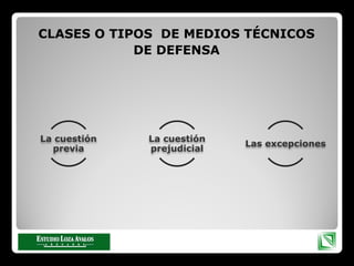 CLASES O TIPOS DE MEDIOS TÉCNICOS
DE DEFENSA
La cuestión
previa
La cuestión
prejudicial
Las excepciones
 