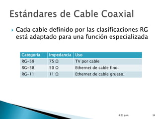    Cada cable definido por las clasificaciones RG
    está adaptado para una función especializada

     Categoría   Impedancia Uso
     RG-59       75 Ω      TV por cable
     RG-58       50 Ω      Ethernet de cable fino.
     RG-11       11 Ω      Ethernet de cable grueso.




                                                 4:23 p.m.   34
 