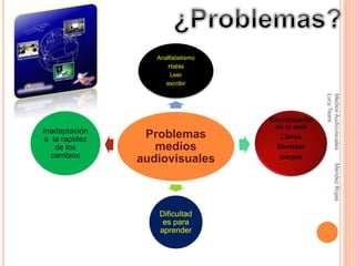Problemas
medios
audiovisuales
Analfabetismo
Habla
Leer
escribir
Enciclopedia
en la web
Libros
Revistas
juegos
Dificultad
es para
aprender
Inadaptación
a la rapidez
de los
cambios
MediosAudiovisualesMendezRojas
LucyTeare
 
