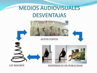 MEDIOS AUDIOVISUALES
DESVENTAJAS
ALTOS COSTOS
DESPERDICIO DE PUBLICIDADLEY RESORTE
 