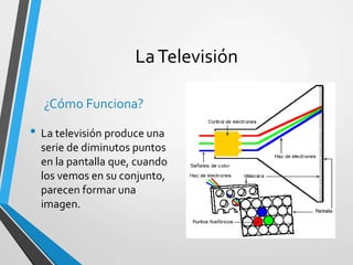LaTelevisión
¿Cómo Funciona?
• La televisión produce una
serie de diminutos puntos
en la pantalla que, cuando
los vemos en su conjunto,
parecen formar una
imagen.
 