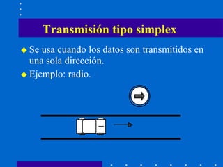 Transmisión tipo simplex Se usa cuando los datos son transmitidos en una sola dirección.  Ejemplo: radio. 