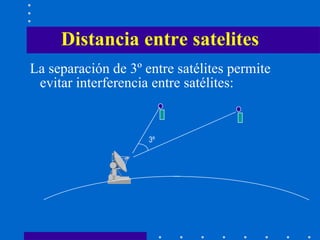 Distancia entre satelites La separación de 3º entre satélites permite evitar interferencia entre satélites: 3º 