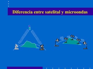 Diferencia entre satelital y microondas 