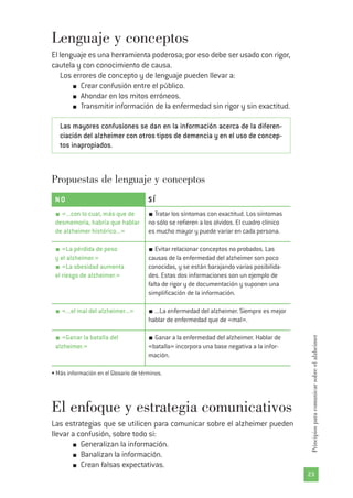 Lenguaje y conceptos
El lenguaje es una herramienta poderosa; por eso debe ser usado con rigor,
cautela y con conocimiento de causa.
Los errores de concepto y de lenguaje pueden llevar a:
Crear confusión entre el público.
Ahondar en los mitos erróneos.
Transmitir información de la enfermedad sin rigor y sin exactitud.
Las mayores confusiones se dan en la información acerca de la diferen-
ciación del alzheimer con otros tipos de demencia y en el uso de concep-
tos inapropiados.
Propuestas de lenguaje y conceptos
23
Principiosparacomunicarsobreelalzheimer
NO S Í
«...con lo cual, más que de
desmemoria, habría que hablar
de alzheimer histórico...»
Tratar los síntomas con exactitud. Los síntomas
no sólo se refieren a los olvidos. El cuadro clínico
es mucho mayor y puede variar en cada persona.
«La pérdida de peso
y el alzheimer.»
«La obesidad aumenta
el riesgo de alzheimer.»
Evitar relacionar conceptos no probados. Las
causas de la enfermedad del alzheimer son poco
conocidas, y se están barajando varias posibilida-
des. Estas dos informaciones son un ejemplo de
falta de rigor y de documentación y suponen una
simplificación de la información.
«...el mal del alzheimer...» ...La enfermedad del alzheimer. Siempre es mejor
hablar de enfermedad que de «mal».
«Ganar la batalla del
alzheimer.»
Ganar a la enfermedad del alzheimer. Hablar de
«batalla» incorpora una base negativa a la infor-
mación.
• Más información en el Glosario de términos.
El enfoque y estrategia comunicativos
Las estrategias que se utilicen para comunicar sobre el alzheimer pueden
llevar a confusión, sobre todo si:
Generalizan la información.
Banalizan la información.
Crean falsas expectativas.
 