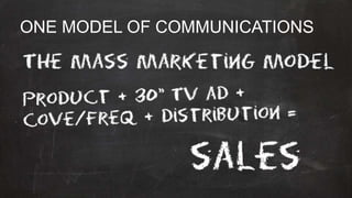ONE MODEL OF COMMUNICATIONS
 
