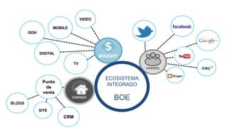 BLOGS
VIDEO
OOH
MOBILE
TV
DIGITAL
SITE
Punto
de
venta
CRM
ECOSISTEMA
INTEGRADO
BOE
 
