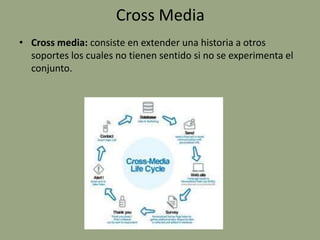 Cross Media
• Cross media: consiste en extender una historia a otros
soportes los cuales no tienen sentido si no se experimenta el
conjunto.

 
