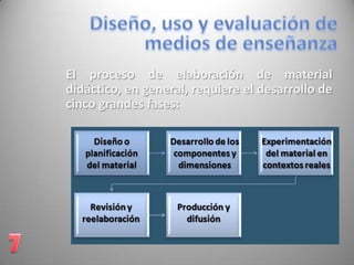 El proceso de elaboración de material
didáctico, en general, requiere el desarrollo de
cinco grandes fases:
 