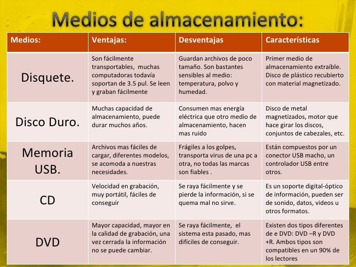Medios de almacenamiento