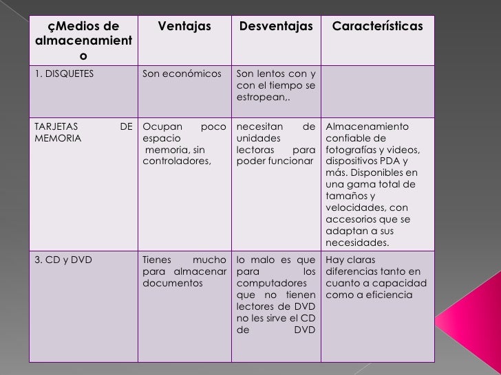 Medios de almacenamiento profesor hector