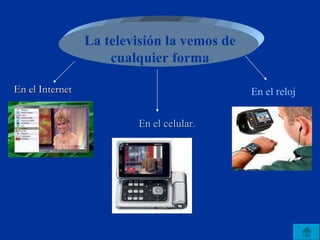 En el Internet En el reloj En el celular. La televisión la vemos de cualquier forma 
