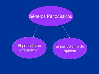Géneros Periodísticos   El periodismo de opinión . El periodismo informativo.   