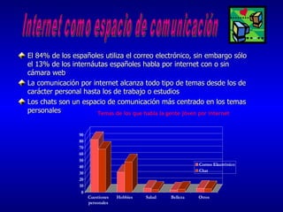 El 84% de los españoles utiliza el correo electrónico, sin embargo sólo el 13% de los internáutas españoles habla por internet con o sin cámara web La comunicación por internet alcanza todo tipo de temas desde los de carácter personal hasta los de trabajo o estudios Los chats son un espacio de comunicación más centrado en los temas personales Internet como espacio de comunicación Temas de los que habla la gente jóven por internet 