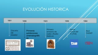 EVOLUCIÓN HISTORICA

1661        1896                1923               1956               1984



                                   Primera                Primer
   Gaceta      Primeras                                                 Red
                                   emisora de             canal del
   de          exhibiciones                                             FAENET
                                   radio ( Radio          TV (TVE)
   Madrid      cinematográfic      Ibérica)
               as
 