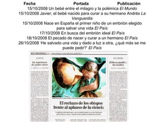 Fecha  Portada  Publicación 15/10/2008 Un bebé entre el milagro y la polémica  El Mundo 15/10/2008 Javier, el bebé nacido para curar a su hermano Andrés  La Vanguardia 15/10/2008 Nace en España el primer niño de un embrión elegido para salvar una vida  El País 17/10/2008 En busca del embrión ideal  El País 18/10/2008 El pecado de nacer y curar a un hermano  El País 26/10/2008 ‘He salvado una vida y dado a luz a otra, ¿qué más se me puede pedir?’  El País 