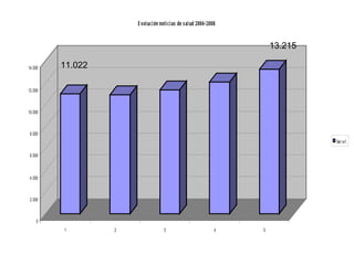 13.215 11.022 