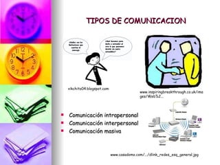 TIPOS DE COMUNICACION Comunicación intrapersonal Comunicación interpersonal Comunicación masiva www.casadomo.com/.../dlink_redes_esq_general.jpg  www.inspiringbreakthrough.co.uk/images/Web%2...  vikchito04.blogspot.com   