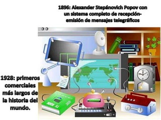 1896: Alexander StepánovichPopov con un sistema completo de recepción-emisión de mensajes telegráficos1928: primeros comerciales más largos de la historia del mundo.