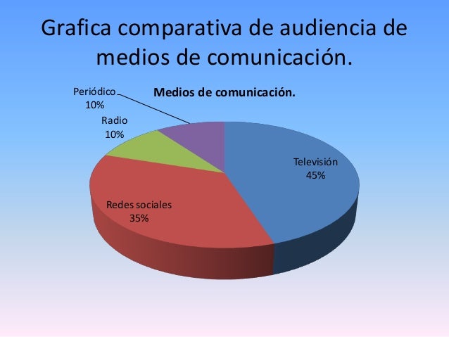 Medios de comunicacion actuales