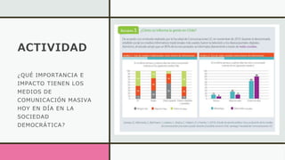 ACTIVIDAD
¿QUÉ IMPORTANCIA E
IMPACTO TIENEN LOS
MEDIOS DE
COMUNICACIÓN MASIVA
HOY EN DÍA EN LA
SOCIEDAD
DEMOCRÁTICA?
 