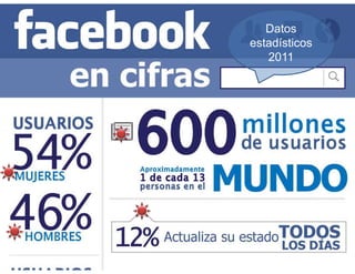 Datos
estadísticos
   2011
 
