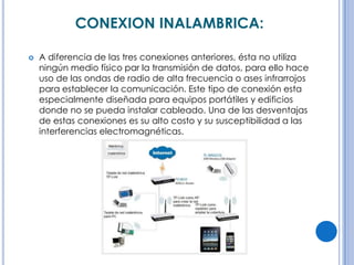 CONEXION INALAMBRICA:


A diferencia de las tres conexiones anteriores, ésta no utiliza
ningún medio físico par la transmisión de datos, para ello hace
uso de las ondas de radio de alta frecuencia o ases infrarrojos
para establecer la comunicación. Este tipo de conexión esta
especialmente diseñada para equipos portátiles y edificios
donde no se pueda instalar cableado. Una de las desventajas
de estas conexiones es su alto costo y su susceptibilidad a las
interferencias electromagnéticas.

 
