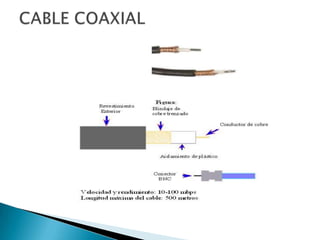 MEDIOS DE CONEXION...!