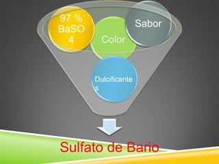 Color
Sulfato de Bario
97 %
BaSO
4
Sabor
Dulcificante
s
 