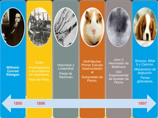 Wilhelm
Conrad
Röetgen
Dutto
Investigacione
s de anatomía
en cadáveres.
Yeso de París.
Hascheck y
Lindenthal
Pasta de
Teichman
Wolf Becher
Primer Estudio
Gastrointestin
al
Subacetato de
Plomo.
John C
Hemmeter de
Batilmore
Uso
Experimental
de Acetato de
Plomo
Strauss, Mitar
b y Cannon.
Mecanismo de
deglución.
Perlas
globulares.
1895 1896 1897
 