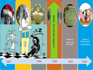 Rumpel
Opacificación
del tracto
gastrointestina
l.
Tuffier, Lawen
hardt, Schmidt
y Kolischer.
Solución de
Bismuto. Roux
y Balthazard.
Subnitrato de
Bismuto.
Bade.
Aire.
Williams.
Sales de
Bismuto.
Ziessl y
Holzknecht..
Cistografía.
1897 1898 1901 19021899
Mediosdecontrastenegativos.
 