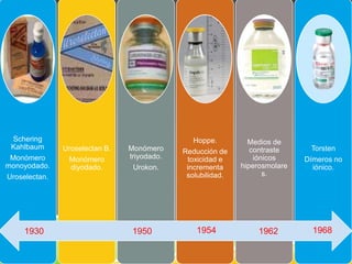 Schering
Kahlbaum
Monómero
monoyodado.
Uroselectan.
Uroselectan B.
Monómero
diyodado.
Monómero
triyodado.
Urokon.
Hoppe.
Reducción de
toxicidad e
incrementa
solubilidad.
Medios de
contraste
iónicos
hiperosmolare
s.
Torsten
Dímeros no
iónico.
1930 1950 1954 1962 1968
 