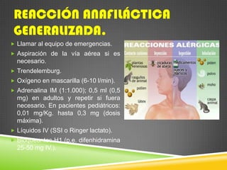 REACCIÓN ANAFILÁCTICA
GENERALIZADA.
 Llamar al equipo de emergencias.
 Aspiración de la vía aérea si es
necesario.
 Trendelemburg.
 Oxígeno en mascarilla (6-10 l/min).
 Adrenalina IM (1:1.000); 0,5 ml (0,5
mg) en adultos y repetir si fuera
necesario. En pacientes pediátricos:
0,01 mg/Kg. hasta 0,3 mg (dosis
máxima).
 Líquidos IV (SSI o Ringer lactato).
 Bloqueantes H1 (p.e. difenhidramina
25-50 mg IV.).
 