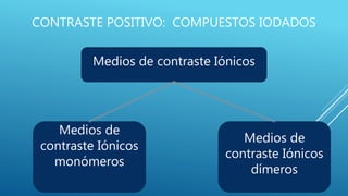 CONTRASTE POSITIVO: COMPUESTOS IODADOS
Medios de contraste Iónicos
Medios de
contraste Iónicos
monómeros
Medios de
contraste Iónicos
dímeros
 