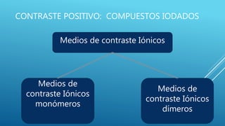 CONTRASTE POSITIVO: COMPUESTOS IODADOS
Medios de contraste Iónicos
Medios de
contraste Iónicos
monómeros
Medios de
contraste Iónicos
dímeros
 