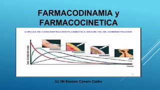 FARMACODINAMIA y
FARMACOCINETICA
Lic.TM Roxana Cavero Castro
 