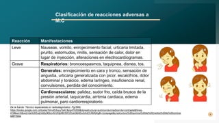 8
Clasificación de reacciones adversas a
M.C
Reacción Manifestaciones
Leve Nauseas, vomito, enrojecimiento facial, urticaria limitada,
prurito, estornudos, rinitis, sensación de calor, dolor en
lugar de inyección, alteraciones en electrocardiogramas.
Grave Respiratorios: broncoespasmos, taquipnea, disnea, tos.
Generales: enrojecimiento en cara y tronco, sensación de
angustia, urticaria generalizada con picor, escalofríos, dolor
abdominal y torácico, edema laríngeo, insuficiencia renal,
convulsiones, perdida del conocimiento.
Cardiovasculares: palidez, sudor frio, caída brusca de la
presión arterial, taquicardia, arritmia cardiaca, edema
pulmonar, paro cardiorrespiratorio.
De la fuente: Técnico especialista en radiodiagnóstico. Pg(566).
https://books.google.com.co/books?id=viEdtuuyTk4C&pg=PA559&dq=estructura+quimica+de+medios+de+contraste&hl=es-
419&sa=X&ved=2ahUKEwjHoMyQ0bzvAhVtQjABHWhVDukQ6AEwAXoECAMQAg#v=onepage&q=estructura%20quimica%20de%20medios%20de%20contras
te&f=false
 