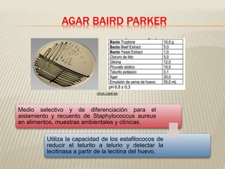 AGAR BAIRD PARKER 
virus.usal.es 
Medio selectivo y de diferenciación para el 
aislamiento y recuento de Staphylococcus aureus 
en alimentos, muestras ambientales y clínicas. 
Utiliza la capacidad de los estafilococos de 
reducir el telurito a telurio y detectar la 
lecitinasa a partir de la lecitina del huevo. 
 