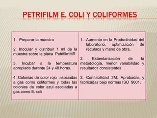 PETRIFILM E. COLI Y COLIFORMES 
1. Preparar la muestra 
2. Inocular y distribuir 1 ml de la 
muestra sobre la placa PetrifilmMR 
3. Incubar a la temperatura 
apropiada durante 24 y 48 horas. 
4. Colonias de color rojo asociadas 
a gas como coliformes y todas las 
colonias de color azul asociadas a 
gas como E. coli 
1. Aumento en la Productividad del 
laboratorio, optimización de 
recursos y mano de obra. 
2. Estandarización de la 
metodología, menor variabilidad y 
resultados consistentes. 
3. Confiabilidad 3M: Aprobadas y 
fabricadas bajo normas ISO 9001. 
 