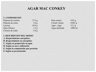 1. COMPOSICION
Peptona de caseína 17.0 g Rojo neutro 0.03 g
Peptona de carne 3.0 g Cristal violeta 0.001 g
Lactosa 10.0 g Agar - Agar 12.5 g
Sales biliares 1.5 g Agua destilada 1000 ml
Cloruro de sodio 5.0 g
2. DESCRIPCION DEL MEDIO
A. Requerimiento energético:
B. Requerimiento no energético
C. Según su proporción en agua
D. Según su uso o utilización
E. Según la composición que presenta
F. Según su presentación
AGAR MAC CONKEY
 