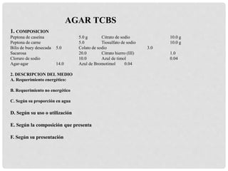 1. COMPOSICION
Peptona de caseína 5.0 g Citrato de sodio 10.0 g
Peptona de carne 5.0 Tiosulfato de sodio 10.0 g
Bilis de buey desecada 5.0 Colato de sodio 3.0
Sacarosa 20.0 Citrato hierro (III) 1.0
Cloruro de sodio 10.0 Azul de timol 0.04
Agar-agar 14.0 Azul de Bromotimol 0.04
2. DESCRIPCION DEL MEDIO
A. Requerimiento energético:
B. Requerimiento no energético
C. Según su proporción en agua
D. Según su uso o utilización
E. Según la composición que presenta
F. Según su presentación
AGAR TCBS
 