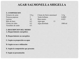 1. COMPOSICION
Extracto de carne 5.0 g Citrato de fierro amoniacal 1.0 g
Proteosa peptona 5 Verde brillante 0.0003
Lactosa 10 Rojo neutro 0.025
Bilis de buey 8.5 Agar-agar 13
Citrato de sodio 8.5 Agua destilada 1000 ml
Tiosulfato de sodio 8.5
2. DESCRIPCION DEL MEDIO
A. Requerimiento energético:
B. Requerimiento no energético
C. Según su proporción en agua
D. Según su uso o utilización
E. Según la composición que presenta
F. Según su presentación
AGAR SALMONELLA SHIGELLA
 