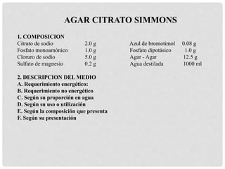 1. COMPOSICION
Citrato de sodio 2.0 g Azul de bromotimol 0.08 g
Fosfato monoamónico 1.0 g Fosfato dipotásico 1.0 g
Cloruro de sodio 5.0 g Agar - Agar 12.5 g
Sulfato de magnesio 0.2 g Agua destilada 1000 ml
2. DESCRIPCION DEL MEDIO
A. Requerimiento energético:
B. Requerimiento no energético
C. Según su proporción en agua
D. Según su uso o utilización
E. Según la composición que presenta
F. Según su presentación
AGAR CITRATO SIMMONS
 