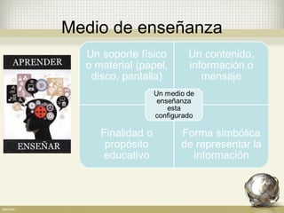 Medio de enseñanza
 