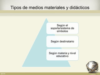 Tipos de medios materiales y didácticos
 