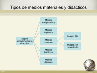 Tipos de medios materiales y didácticos
 