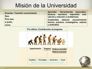 Misión de la Universidad
Enseñar: Trasmitir conocimiento
Que,
Para que,
a quién,
como.
Aprender: Herramientas esenciales:
(lectura, escritura, expresión oral,
calculo y solución a problemas)
Contenidos básicos (conocimiento
teórico, práctico, investigativo, valores
y actitudes)
Fin último: Contribución al progreso
 