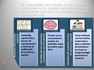 El aprendizaje con medios en los contextos
educativos es un proceso complejo en el que
intervienen una serie de variables y factores
vinculados con:
 