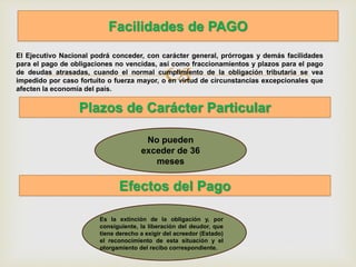 
Facilidades de PAGO
Plazos de Carácter Particular
Efectos del Pago
No pueden
exceder de 36
meses
El Ejecutivo Nacional podrá conceder, con carácter general, prórrogas y demás facilidades
para el pago de obligaciones no vencidas, así como fraccionamientos y plazos para el pago
de deudas atrasadas, cuando el normal cumplimiento de la obligación tributaria se vea
impedido por caso fortuito o fuerza mayor, o en virtud de circunstancias excepcionales que
afecten la economía del país.
Es la extinción de la obligación y, por
consiguiente, la liberación del deudor, que
tiene derecho a exigir del acreedor (Estado)
el reconocimiento de esta situación y el
otorgamiento del recibo correspondiente.
 