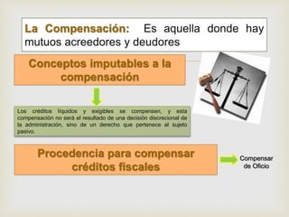 
La Compensación: Es aquella donde hay
mutuos acreedores y deudores
Conceptos imputables a la
compensación
Procedencia para compensar
créditos fiscales
Los créditos líquidos y exigibles se compensen, y esta
compensación no será el resultado de una decisión discrecional de
la administración, sino de un derecho que pertenece al sujeto
pasivo.
Compensar
de Oficio
 